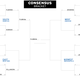 Illustration for article titled Your Last-Minute Bracket Cheat Sheet: What All The Smart People Say